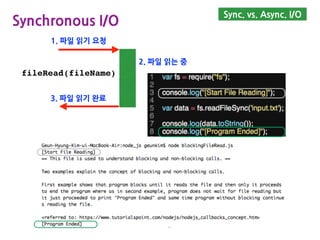 Sync. vs. Async. I/O
fileRead(fileName)
1. 파일 읽기 요청
3. 파일 읽기 완료
2. 파일 읽는 중
Synchronous I/O
 