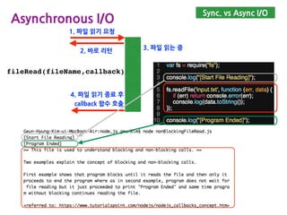 Sync. vs Async I/O
fileRead(fileName,callback)
1. 파일 읽기 요청
4. 파일 읽기 종료 후
callback 함수 호출
3. 파일 읽는 중
2. 바로 리턴
Asynchronous I/O
 