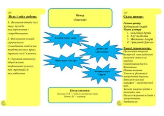 Мета і зміст роботи:
1. Виховання дітей в дусі
миру, дружби,
взаєморозуміння і
співробітництва.
2. Формування позицій
справжнього
громадянина, який живе
турботами свого краю,
держави і всієї планети.
3. Сприяння активному
відродженню
національнихкультур,
мов, традицій іїй
взаємобачення.
Склад центру:
Голова центр
ЖубинськийАндрій
Члени центру
1. Бельчиков Артем
2. Юр’єваПоліна
3. Микитенко Андрій
4. Правдивий Дмитро
Творчі справи центру:
Організація творчих
зустрічей з викладачами
іноземної мови із-за
кордону.
Святкування дня Св.
Валентина.
Пошта кохання.
Участь у фестивалі
закордонних держав.
Інтелектуальний
марафон– лінгвістичний
тур.
Захист творчихробіт з
іноземних мов.
Налагоджування зв’язків з
закордонними
державами.
Служба новин класу
Інтернет-клуб
«Друзі»
Консультанти:
Коземко Е.В. – учитель англійської мови
Бутко А.І. – куратор
Дебат-клуб
«Дипломат»
Відео-клуб «Погляд»
Центр
«Злагода»
 
