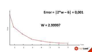 Error
Time
1 2 3 4 5 6 7
Error	=	|2*w	– 6| =	0,001
W	=	2.9999?
 