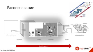 convolution pooling convolution pooling
полносвязные слои
прогноз
Распознавание
входное	изображение
feedforward
M.Zieler,	CVSS	2015
 