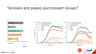 Человек	все	равно	распознает	лучше?
Cadieu et	al.,	2014
IT	cortex
V4
Zeiler&Fergus	2013
Krizhevsky	et	al.	2012
HMO
Acuracy	
chance
Cadieu et	al.,	2014
 