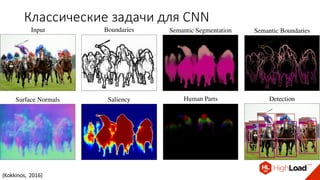 (Kokkinos,	 2016)
Классические	задачи	для	CNN
 