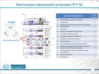 Компоновка парогазовой установки ПГУ-52
16
ТГ-8000
для газовых турбин
 