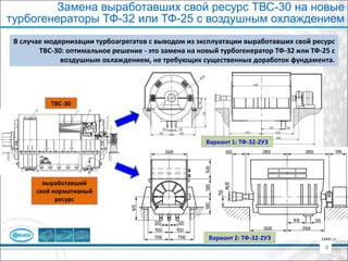 9
ТВС-30
Замена выработавших свой ресурс ТВС-30 на новые
турбогенераторы ТФ-32 или ТФ-25 с воздушным охлаждением
В случае модернизации турбоагрегатов с выводом из эксплуатации выработавших свой ресурс
ТВС-30: оптимальное решение - это замена на новый турбогенератор ТФ-32 или ТФ-25 с
воздушным охлаждением, не требующих существенных доработок фундамента.
Вариант 2: ТФ-32-2У3
Вариант 1: ТФ-32-2У3
выработавший
свой нормативный
ресурс
 