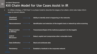 Situational
Awareness
Ability to identify what is happening in the networks
Reconnaissance
Weaponization
& Delivery
Lateral
Movement
Data Exfiltration
Persistency
Identification and selection of the target/s host or network by active scanning
Transmission/Inject of the malicious payload in to the target/s
Detect, exploit and compromise other vulnerable hosts
Steal and exhilarate data
Establish a foothold in the corporate network
 In military strategy, a “Kill Chain” is a phase model to describe the stages of an attack, which also helps inform
ways to prevent attacks.
22
Incident Response
Kill Chain Model for Use Cases Assist in IR
 