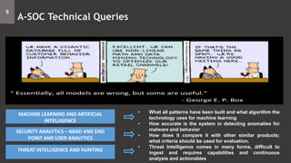 • What all patterns have been built and what algorithm the
technology uses for machine learning
• How accurate is the system in detecting anomalies for
malware and behavior
• How does it compare it with other similar products;
what criteria should be used for evaluation.
• Threat Intelligence comes in many forms, difficult to
ingest and requires capabilities and continuous
analysis and actionables
MACHINE LEARNING AND ARTIFICIAL
INTELLIGENCE
SECURITY ANALYTICS – NBAD AND END
POINT AND USER ANALYTICS
THREAT INTELLIGENCE AND HUNTING
9
A-SOC Technical Queries
 