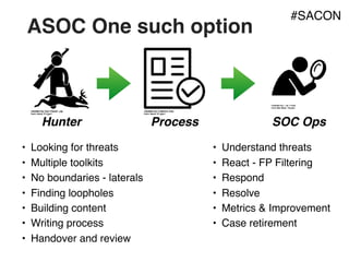 ASOC One such option
Hunter
• Looking for threats
• Multiple toolkits
• No boundaries - laterals
• Finding loopholes
• Building content
• Writing process
• Handover and review
Process SOC Ops
• Understand threats
• React - FP Filtering
• Respond
• Resolve
• Metrics & Improvement
• Case retirement
#SACON
 
