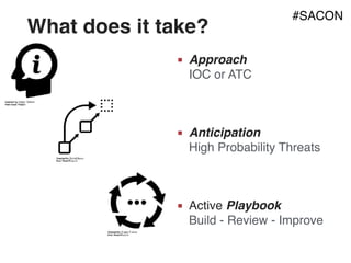 What does it take?
■ Approach 
IOC or ATC
■ Anticipation 
High Probability Threats
■ Active Playbook 
Build - Review - Improve
#SACON
 