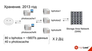 Хранение. 2013 год
bphotos1
bphotos2
bphotosN
Storage Area Network
(SAN)
photoscache1
photoscacheN
80 x bphotos = ~560Tb данных
40 x photoscache
X 2 ДЦ
 