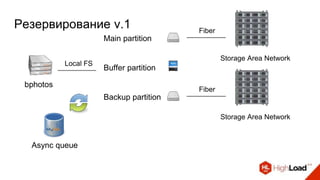Async queue
bphotos
Local FS
Main partition
Backup partition
Fiber
Storage Area Network
Fiber
Storage Area Network
Buffer partition
Резервирование v.1
 