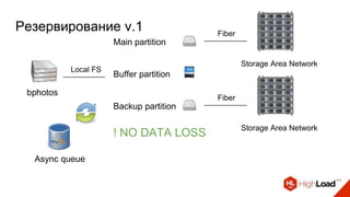Async queue
bphotos
Local FS
Main partition
Backup partition
Fiber
Storage Area Network
Fiber
Storage Area Network
Buffer partition
! NO DATA LOSS
Резервирование v.1
 