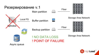 Async queue
bphotos
Local FS
Main partition
Backup partition
Fiber
Storage Area Network
Fiber
Storage Area Network
Buffer partition
! NO DATA LOSS
! POINT OF FAILURE
Резервирование v.1
 