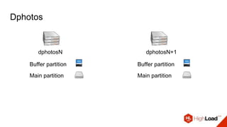 Dphotos
dphotosN
Buffer partition
Main partition
dphotosN+1
Buffer partition
Main partition
 