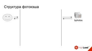 Структура фотокэша
bphotos
 