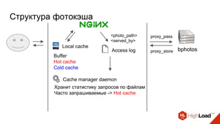 Структура фотокэша
Local cache
Buffer
Hot cache
Cold cache
Access log
<photo_path>
<served_by>
proxy_pass
proxy_store bphotos
Cache manager daemon
Хранит статистику запросов по файлам
Часто запрашиваемые -> Hot cache
 