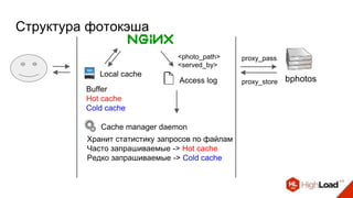 Структура фотокэша
Local cache
Buffer
Hot cache
Cold cache
Access log
<photo_path>
<served_by>
proxy_pass
proxy_store bphotos
Cache manager daemon
Хранит статистику запросов по файлам
Часто запрашиваемые -> Hot cache
Редко запрашиваемые -> Cold cache
 