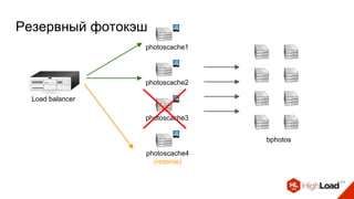 Резервный фотокэш
photoscache1
Load balancer
photoscache2
photoscache3
photoscache4
(reserve)
bphotos
 