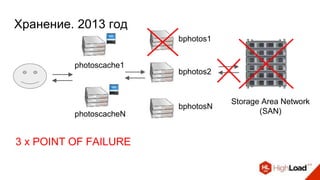 Хранение. 2013 год
bphotos1
bphotos2
bphotosN
Storage Area Network
(SAN)
photoscache1
photoscacheN
3 x POINT OF FAILURE
 
