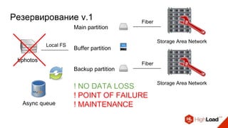 Async queue
bphotos
Local FS
Main partition
Backup partition
Fiber
Storage Area Network
Fiber
Storage Area Network
Buffer partition
! NO DATA LOSS
! POINT OF FAILURE
! MAINTENANCE
Резервирование v.1
 
