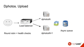 Dphotos. Upload
Async queue
dphotosN
dphotosN+1Round robin + health checks
Load balancer
 