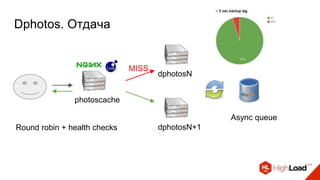 Dphotos. Отдача
Async queue
dphotosN
dphotosN+1
MISS
Round robin + health checks
photoscache
 