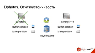Dphotos. Отказоустойчивость
dphotosN
Async queue
Buffer partition
Main partition
dphotosN+1
Buffer partition
Main partition
 