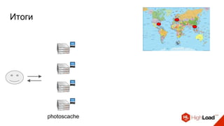 Итоги
photoscache
 