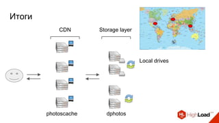 Итоги
photoscache dphotos
CDN Storage layer
Local drives
 