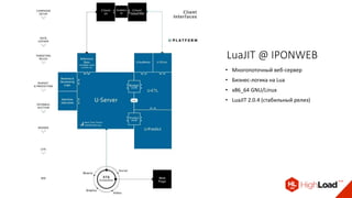 LuaJIT @ IPONWEB
• Многопоточный веб-сервер
• Бизнес-логика на Lua
• x86_64 GNU/Linux
• LuaJIT 2.0.4 (стабильный релиз)
 