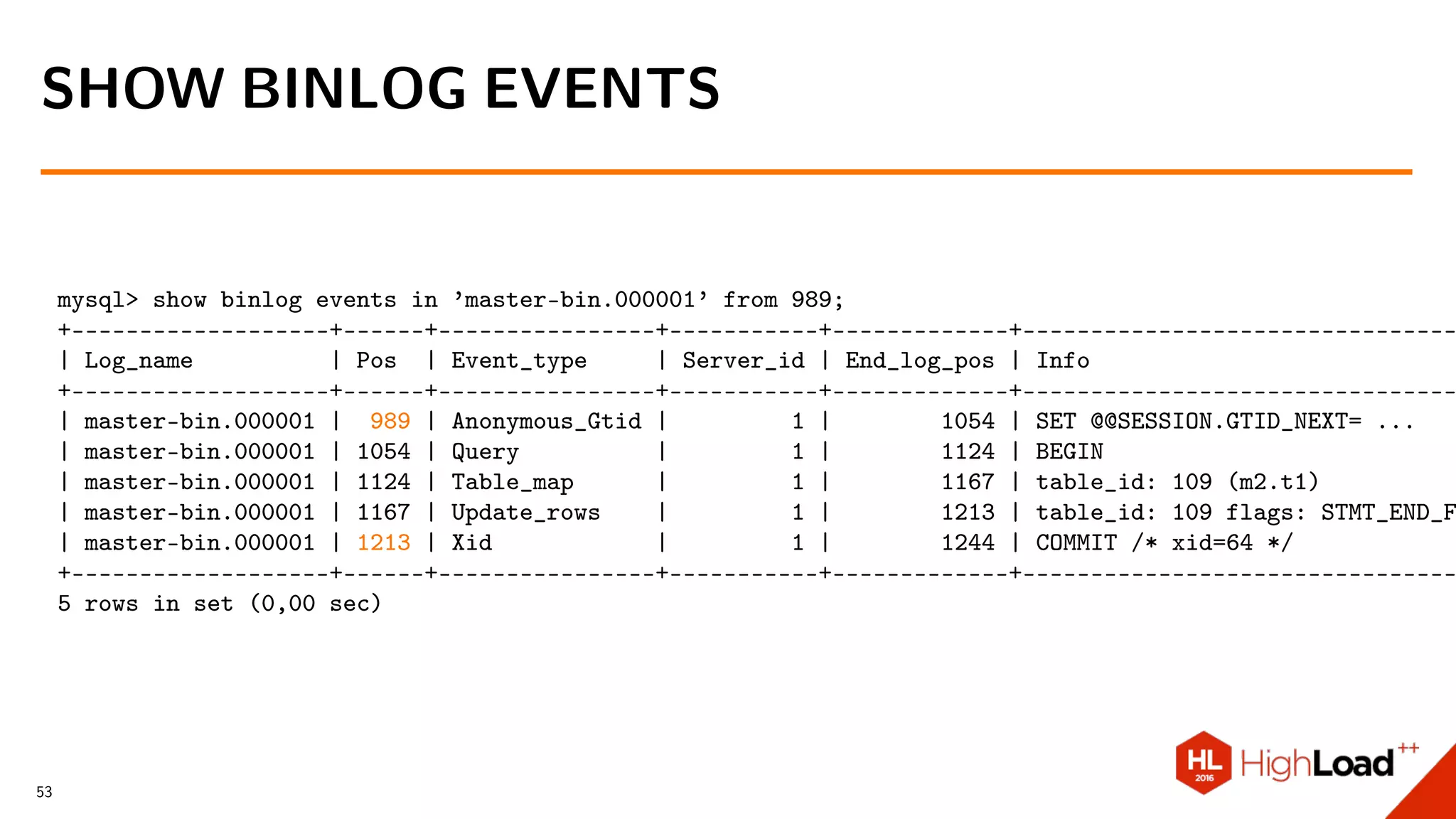 mysql> show binlog events in ’master-bin.000001’ from 989;
+-------------------+------+----------------+-----------+-------------+--------------------------------
| Log_name | Pos | Event_type | Server_id | End_log_pos | Info
+-------------------+------+----------------+-----------+-------------+--------------------------------
| master-bin.000001 | 989 | Anonymous_Gtid | 1 | 1054 | SET @@SESSION.GTID_NEXT= ...
| master-bin.000001 | 1054 | Query | 1 | 1124 | BEGIN
| master-bin.000001 | 1124 | Table_map | 1 | 1167 | table_id: 109 (m2.t1)
| master-bin.000001 | 1167 | Update_rows | 1 | 1213 | table_id: 109 flags: STMT_END_F
| master-bin.000001 | 1213 | Xid | 1 | 1244 | COMMIT /* xid=64 */
+-------------------+------+----------------+-----------+-------------+--------------------------------
5 rows in set (0,00 sec)
SHOW BINLOG EVENTS
53
 