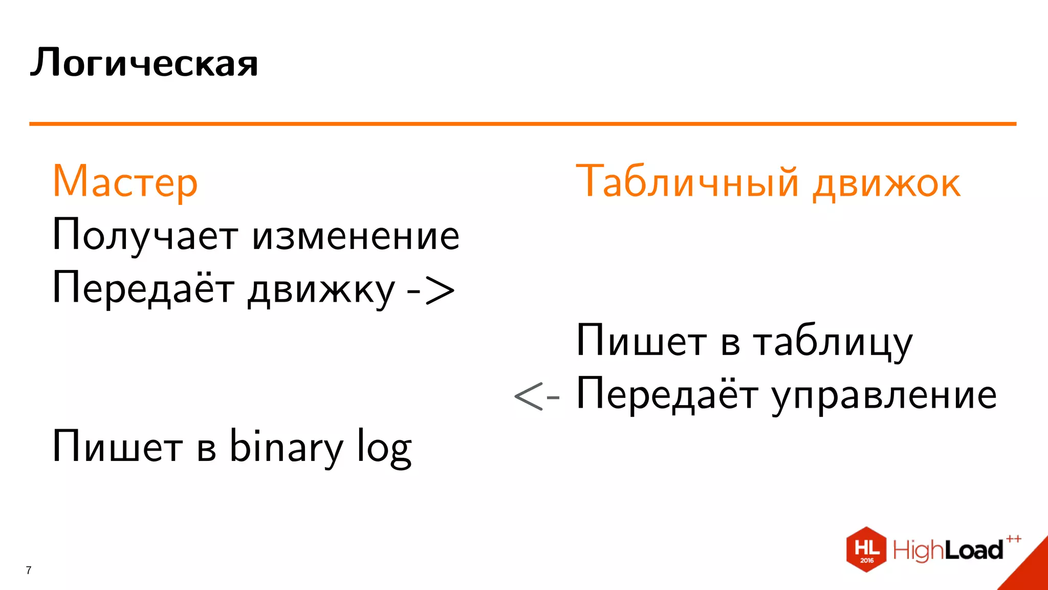 Мастер
Получает изменение
Передаёт движку ->
Пишет в binary log
Табличный движок
Пишет в таблицу
<- Передаёт управление
Логическая
7
 