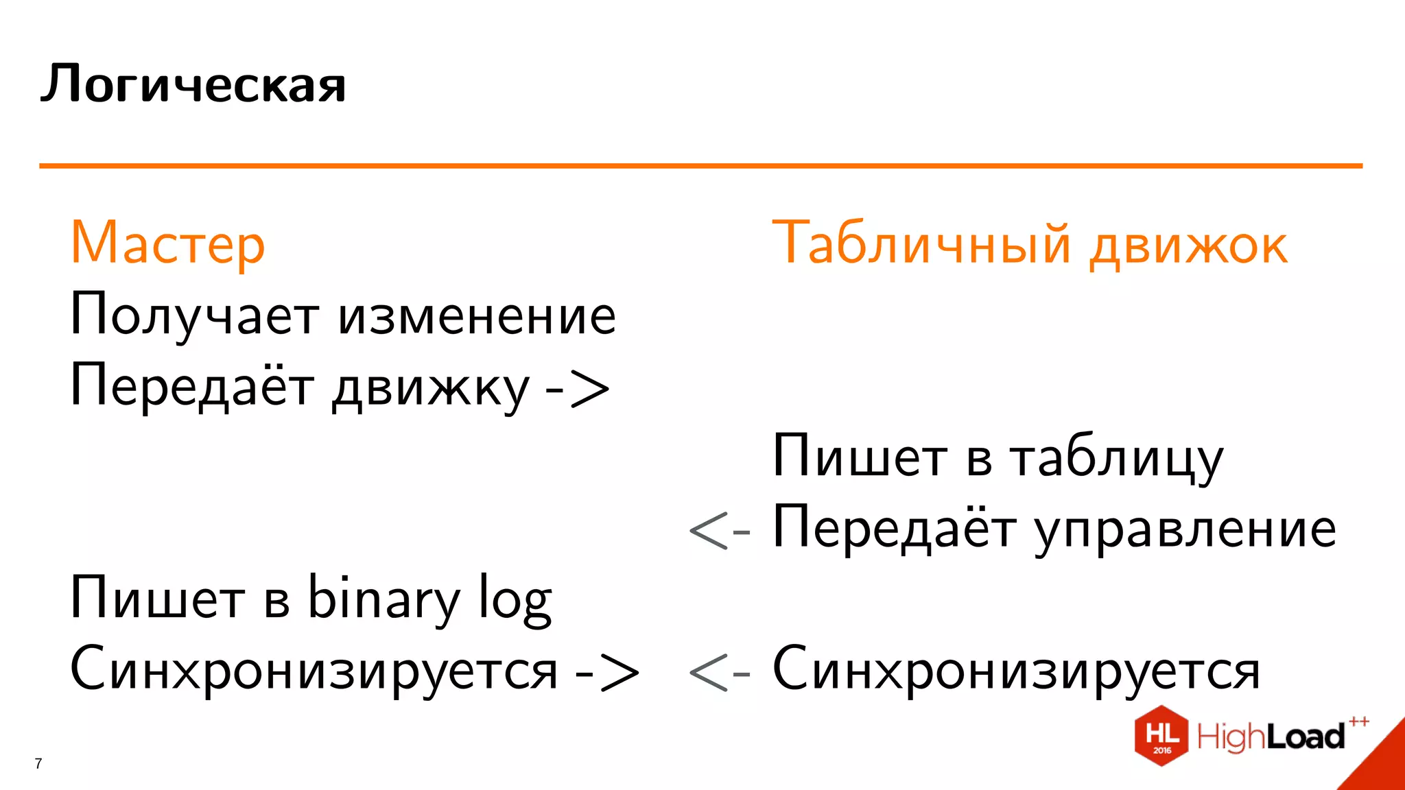 Мастер
Получает изменение
Передаёт движку ->
Пишет в binary log
Синхронизируется ->
Табличный движок
Пишет в таблицу
<- Передаёт управление
<- Синхронизируется
Логическая
7
 