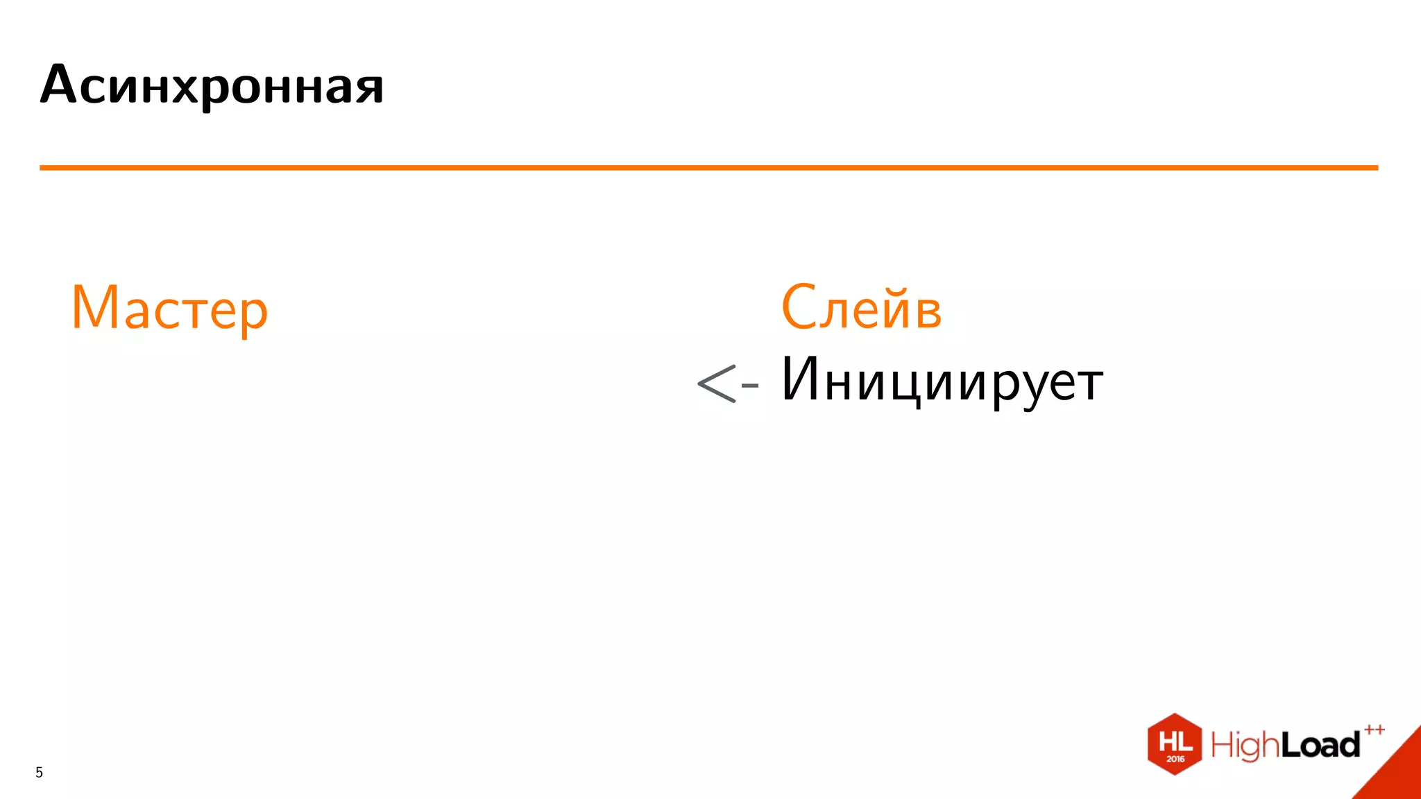 Мастер Слейв
<- Инициирует
Асинхронная
5
 
