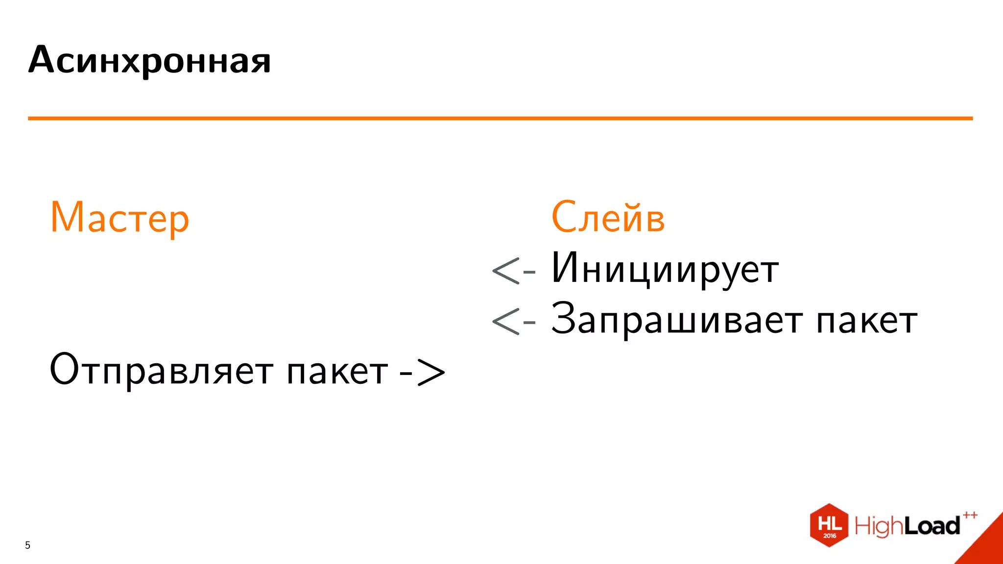 Мастер
Отправляет пакет ->
Слейв
<- Инициирует
<- Запрашивает пакет
Асинхронная
5
 