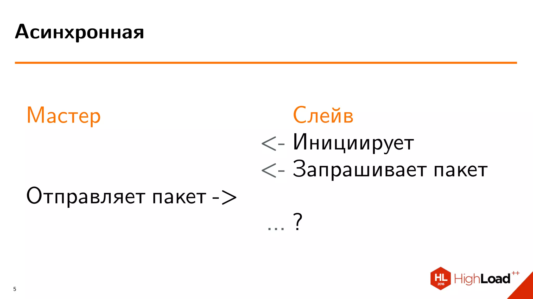 Мастер
Отправляет пакет ->
Слейв
<- Инициирует
<- Запрашивает пакет
... ?
Асинхронная
5
 