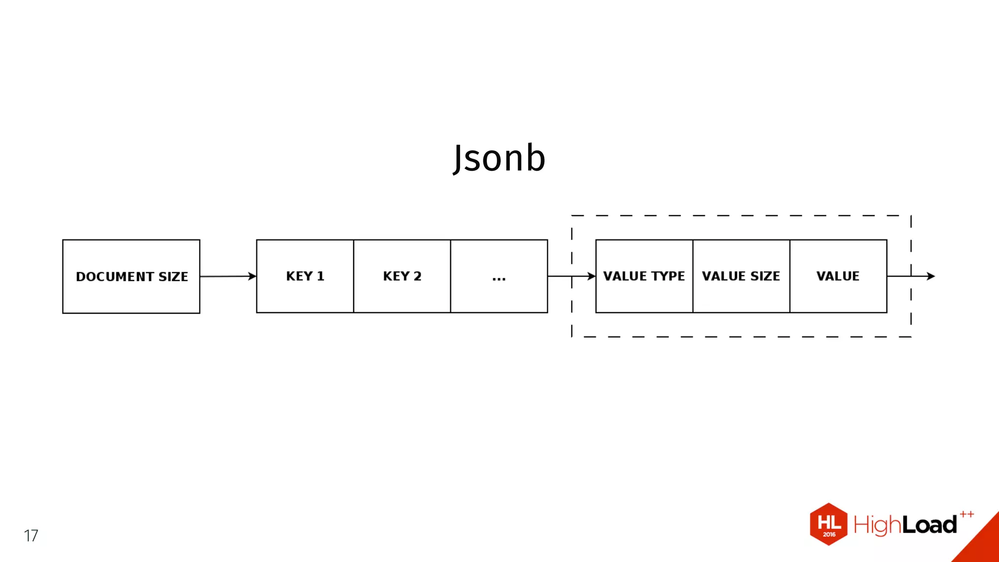 Jsonb
17
 