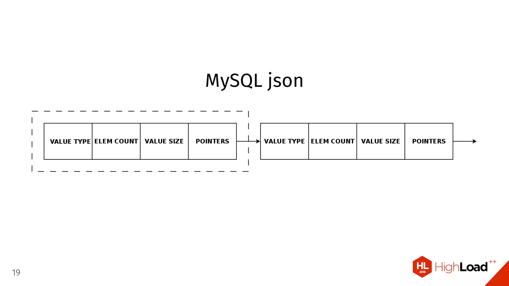 MySQL json
19
 