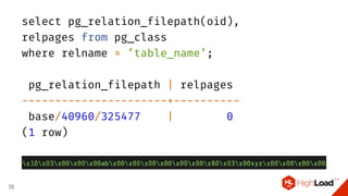 select pg_relation_filepath(oid),
relpages from pg_class
where relname = ’table_name’;
pg_relation_filepath | relpages
----------------------+----------
base/40960/325477 | 0
(1 row)
18
 