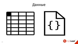 Данные
2
 