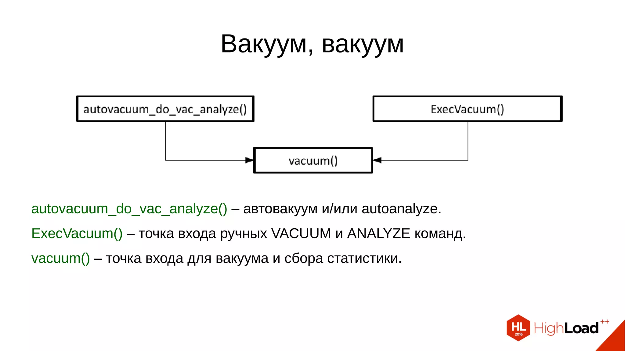 Вакуум, вакуум autovacuum_do_vac_analyze() – автовакуум и/или autoanalyze. ExecVacuum() – точка входа ручных VACUUM и ANALYZE команд. vacuum() – точка входа для вакуума и сбора статистики. 