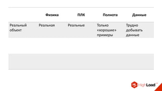 Физика ПЛК Полнота Данные
Реальный
объект
Реальная Реальные Только
«хорошие»
примеры
Трудно
добывать
данные
 