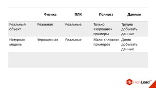 Физика ПЛК Полнота Данные
Реальный
объект
Реальная Реальные Только
«хорошие»
примеры
Трудно
добывать
данные
Натурная
модель
Упрощенная Реальные Мало «плохих»
примеров
Долго
добывать
данные
 