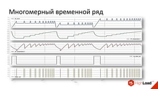 Многомерный временной ряд
 