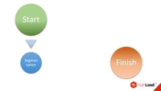 Start
Segmen
tation
PCA
Feed
forward
networks
LSTM
Finish
 