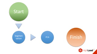 Start
Segmen
tation
PCA
Feed
forward
networks
LSTM
Finish
 