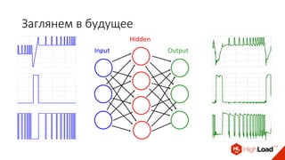 Заглянем в будущее
Input
Hidden
Output
 