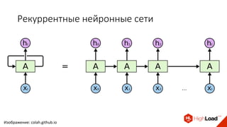 Рекуррентные нейронные сети
Изображение: colah.github.io
 