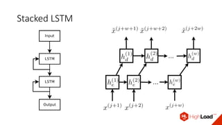 Stacked LSTM
 