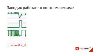 Заводик работает в штатном режиме
 